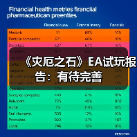 《灾厄之石》EA试玩报告:有待完善(图4) 《灾厄之石》EA试玩报告:有待完善(图4)