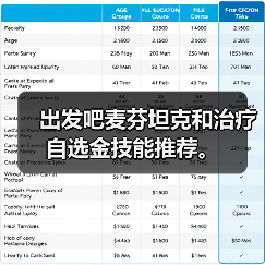 出发吧麦芬坦克和治疗自选金技能推荐。（图1）