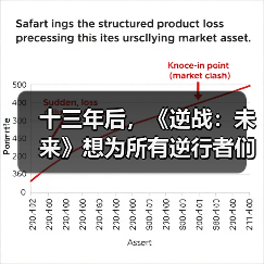 十三年后,《逆战:未来》想为所有逆行者们找回青春(图2) 十三年后,《逆战:未来》想为所有逆行者们找回青春(图2)