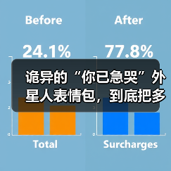 诡异的“你已急哭”外星人表情包,到底把多少人急哭了?(图1) 诡异的“你已急哭”外星人表情包,到底把多少人急哭了?(图1)