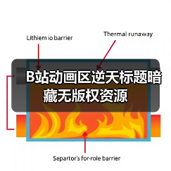 B站动画区逆天标题暗藏无版权资源(图1) B站动画区逆天标题暗藏无版权资源(图1)