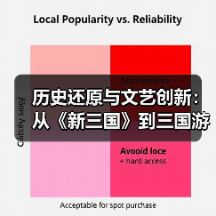 历史还原与文艺创新:从《新三国》到三国游戏的对比(图1) 历史还原与文艺创新:从《新三国》到三国游戏的对比(图1)