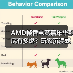 AMD帧香电竞嘉年华到底有多燃?玩家沉浸式体验硬核狂欢(图2) AMD帧香电竞嘉年华到底有多燃?玩家沉浸式体验硬核狂欢(图2)