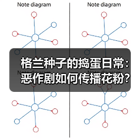 格兰种子的捣蛋日常:恶作剧如何传播花粉?(图2) 格兰种子的捣蛋日常:恶作剧如何传播花粉?(图2)