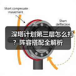 深塔计划第三层怎么打?阵容搭配全解析(图3) 深塔计划第三层怎么打?阵容搭配全解析(图3)