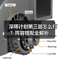 深塔计划第三层怎么打?阵容搭配全解析(图4) 深塔计划第三层怎么打?阵容搭配全解析(图4)