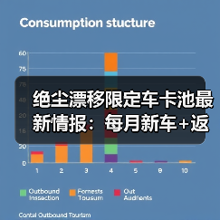 绝尘漂移限定车卡池最新情报：每月新车+返场车不撞车（图4）