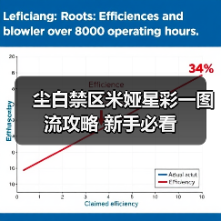 尘白禁区米娅星彩一图流攻略 新手必看（图1）