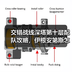 交错战线深塔第十层配队攻略,伊根安第斯怎么搭配?(图1) 交错战线深塔第十层配队攻略,伊根安第斯怎么搭配?(图1)