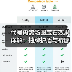 代号肉鸽汤圆宝石效果详解：抽牌护盾与祈愿机制全解析（图2）