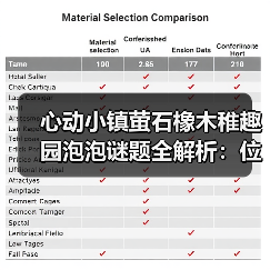 心动小镇萤石橡木稚趣园泡泡谜题全解析：位置大揭秘（图2）