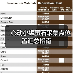 心动小镇萤石采集点位置汇总指南（图3）