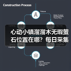 心动小镇溜溜木无瑕萤石位置在哪？每日采集必看！（图2）