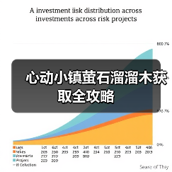 心动小镇萤石溜溜木获取全攻略